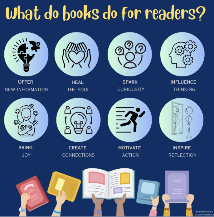 Books That Make A Difference — Dr. Lorraine M. Radice